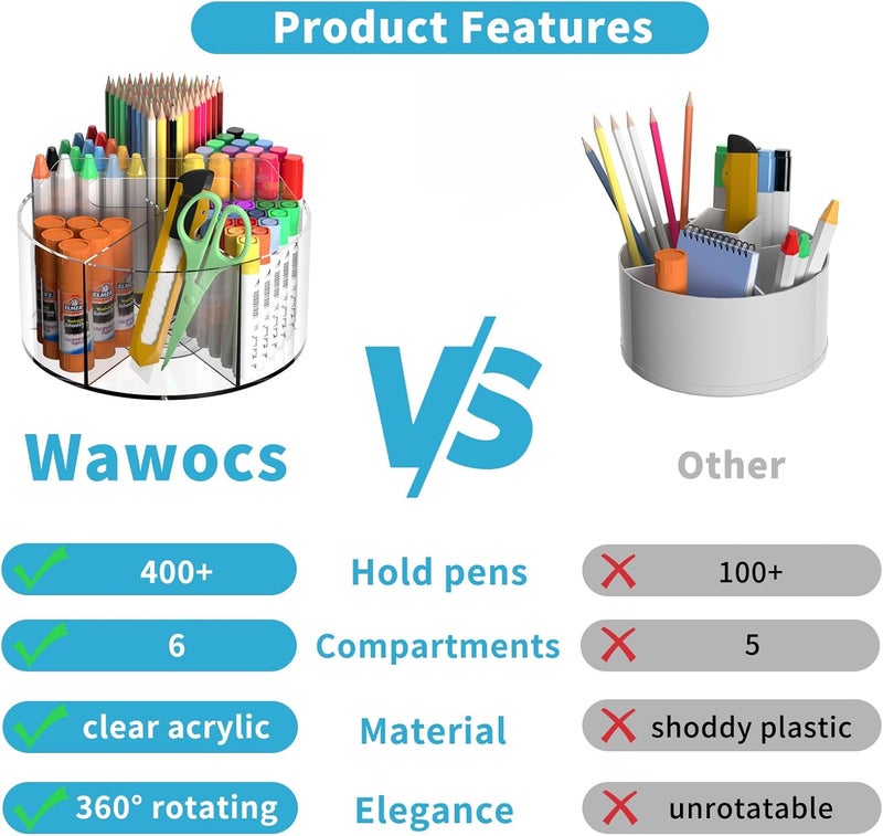 Wawocs Acrylic Pen Holder for Desks, Acrylic Desk Organizer Clear, 360 Degree Pencil Holder for Desk Kids, Rotating Desk Organizer Rotating Pen Holder for Desk, Art Supply Storage Organizer 6 Compartments - Image 2
